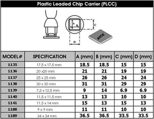 Plastic_Leaded_Chip_Carrier__PLCC_1.jpg