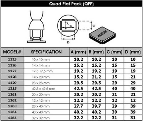 Quad Flat Pack (QFP)1_1.jpg